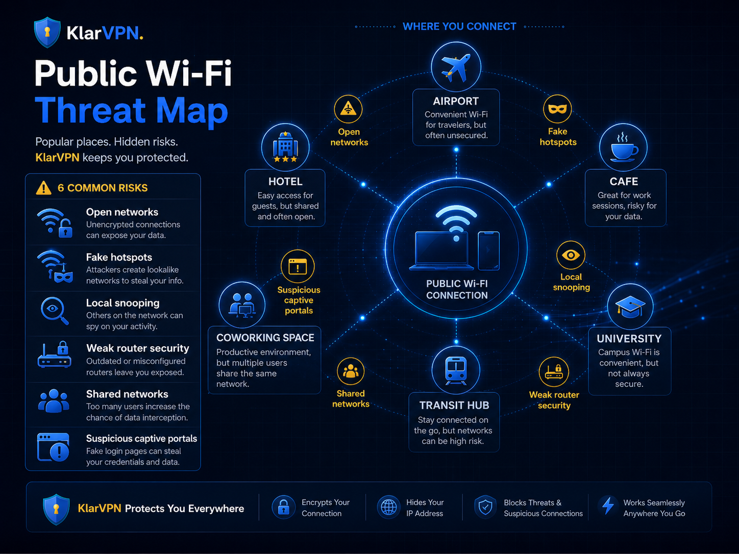 Public Wi-Fi threat map